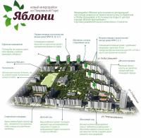 ЖК Яблони